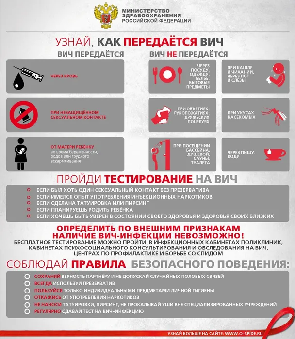 Как передается ВИЧ.jpg