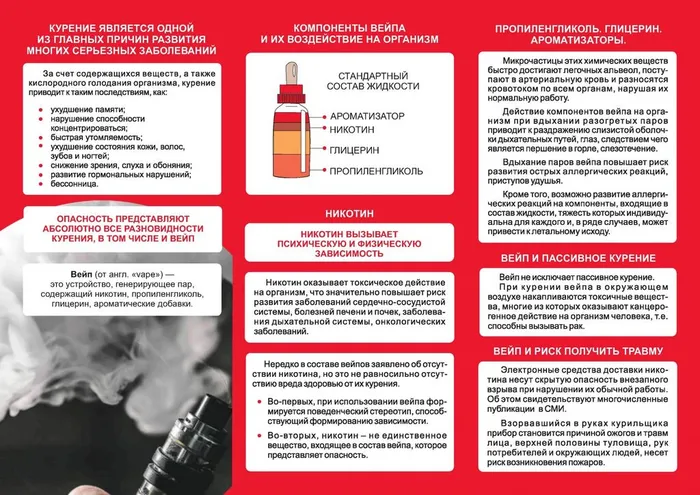 О вреде курения